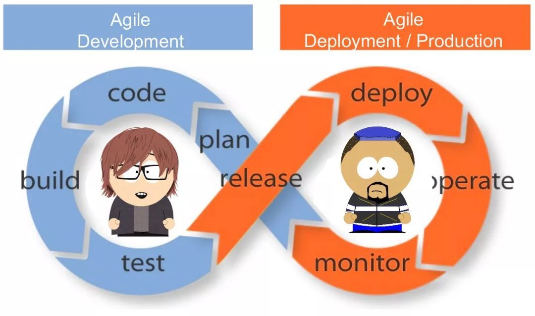 DevOps